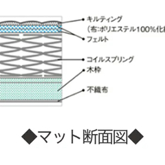 セミシングル脚付ベッドマットレス　桜屋工業の画像