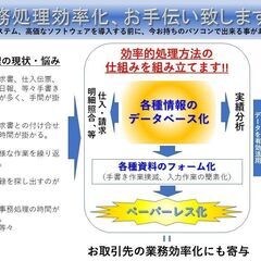 事務処理効率化のお手伝いさせて下さい。