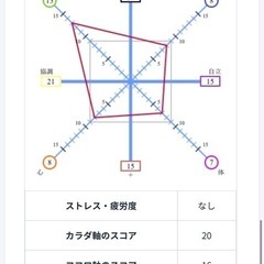 🍀オリジナル　アロマ　スプレー　作り🍀の画像