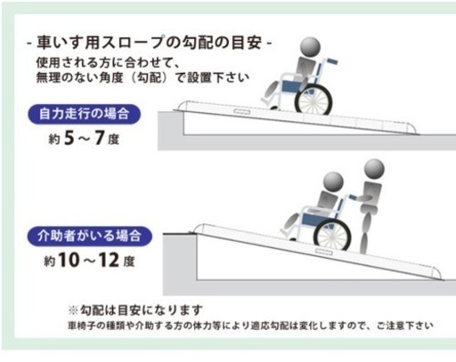 アルミスロープ 伸縮式 2100ｍｍ 2本セット 車椅子用スロープ 段差解消 アルミブリッジ ハンディスロープ 介護用品 最大 270