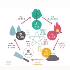 四柱推命好きさん💗あーつまれ！　習ってる方*独学*趣味　
