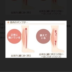 ❤️むくみケアにご興味ある方❤️