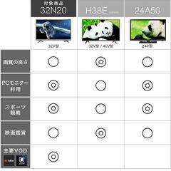 Hisenseハイセンス 32V型 ハイビジョン 液晶テレビ 32N20 IPSパネル ネット動画対応 外付けHDD裏番組録画対応 約２年保証付きの画像