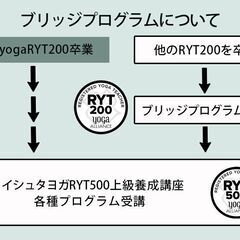 10/13・20【イシュタヨガRYT500対象講座】瞑想・プラーナヤーマの生理学集中講座の画像