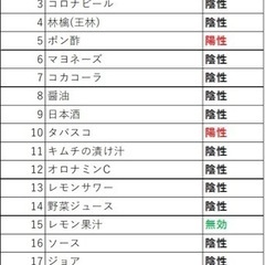 2022年3月9日、水曜日　田川郡川崎町体育館でバスケ　 19：...