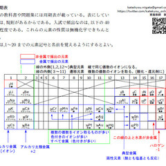 高校化学を教えます。【オンライン】【東大卒家庭教師】の画像