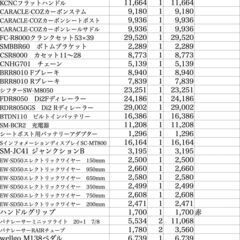 世界最小サイズ、市販スーツケースに収めて追加料金無しで海外旅行に持ち出せる折りたたみ自転車 CARACLE-COZ 重量の画像