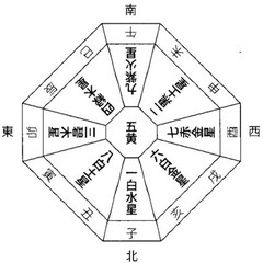 九星氣学風水を学んでみませんか？
