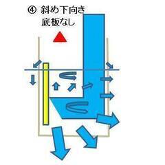 【朗報】上部ろ過 / 水流をぐっと抑える！ ＜ メダカOK！・金魚・熱帯魚・水流NGな魚種 ほぼ何でもOK！ ＞ - 助け合い