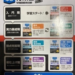 合格革命　行政書士スタートダッシュ2020年度版の画像