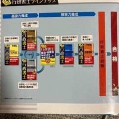 日本経済新聞出版　うかる！行政書士　総合問題集の画像