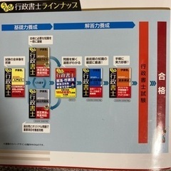 日本経済新聞出版　うかる！行政書士総合テキストの画像