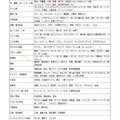  ★★ゼロ円マーケット⑩★★こども食堂フードパントリーと同日開催 - その他