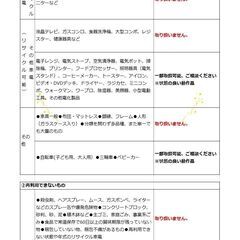  ★★ゼロ円マーケット⑩★★こども食堂フードパントリーと同日開催 − 千葉県