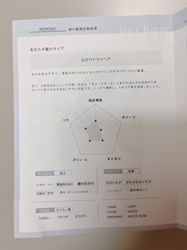 メデュラ 3ヶ月セット ホワイトムスク