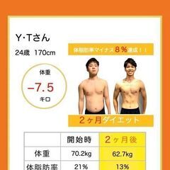 【鯖江市】女性に人気のダイエットジム!! - ボディケア