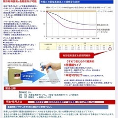 パワーミラクル 400 次亜塩素酸水 20l 4箱の画像
