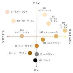未使用お譲り丨肌色ストッキング 個包装×20個（ニッセン）の画像