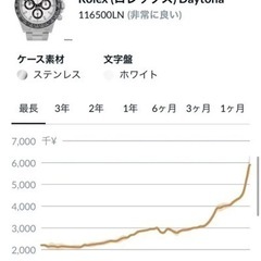 【ROLEX】コスモグラフデイトナ パンダ 116500LN 新ギャラ 国内正規の画像