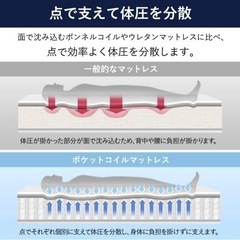 ポケットコイルマットレスの画像
