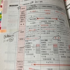 保健師国家試験問題集、模試過去問等　【決定しました】の画像