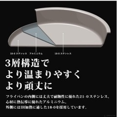 【予定者決定】対応 プロ御用達24cm＆20cmステンレスフライパン2点セットの画像