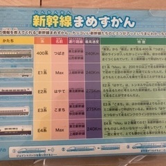 新幹線文具セットの画像