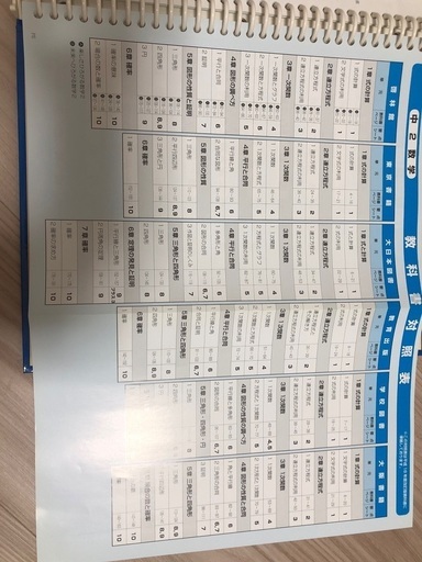 高校受験対策参加
