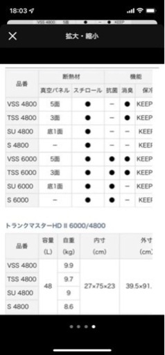 ダイワ　クーラーボックス　TSS 4800    3面　ダイワ　クーラーボックス