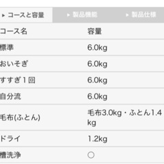 【AQUA】洗濯機　6㎏　引き取り先決まりましたの画像