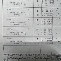 家庭教師引き受けます！大手塾よりもお安く！の画像