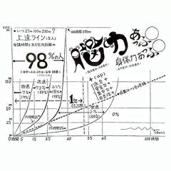 🌈 ０mから個別教習12時間で25m完泳95%人の画像