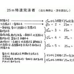🌈 ０mから個別教習12時間で25m完泳95%人の画像