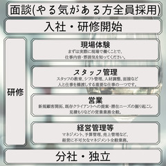 【社長募集】コツコツ努力型の方活躍中の画像