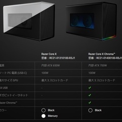 Razer Core X 〔外付けGPUボックス〕新品