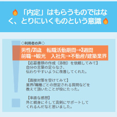 【20代に強い】履歴書・職務経歴書添削/面接対策/24時間以内にフィードバックOK! − 東京都