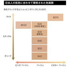Yves Saint Laurent_YSL_イヴ・サンローラン タン ラディアント タッチ エクラ / B20 IVORY（ 限定色） / B30 ALMOND（ 標準色）化粧品_カバー力の画像