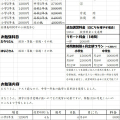 ＜家庭教師＞小学1～中学1年生の復習 生徒様募集中【個人契約】の画像
