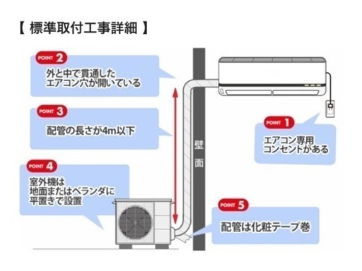 【1名様限定】2021年製新品エアコン6畳用【標準設置込み】
