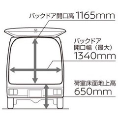 軽貨物車であなたの大切な荷物をお運びいたします - 運搬代行