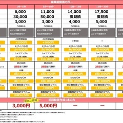 動画編集代行します