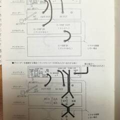 年台物　CATV 受信機 // IN 91.25MHz ～ 467.75MHz → OUT VHF 1ch・2ch // 実験用 部品取りの画像