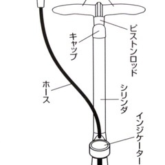 サギサカ SAGISAKA 自転車 空気入れ インジケーター エ...
