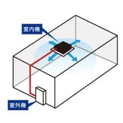 ラウンドフロー 天井カセット形 4方向吹出 業務用エアコン 1.5馬力の画像
