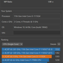 ほぼ未使用ノートPC（第11世代CPU）内容ご確認下さい