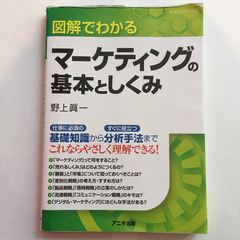 【早い者勝ち】マーケティングの基本と仕組みの画像