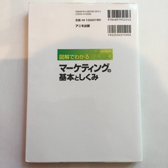 【早い者勝ち】マーケティングの基本と仕組みの画像