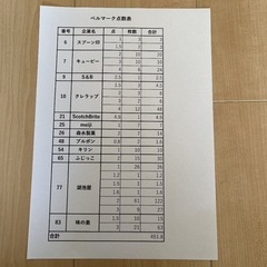 ベルマーク