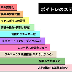 仙台最安値！週1でボイトレで基礎を３ヶ月で身につける　【しっかり基礎コース】の画像