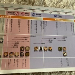 歴史巻物年表の画像